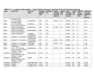 Nutrient Unit Reference Table