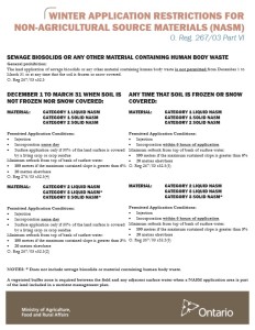 Winter Application Restrictions